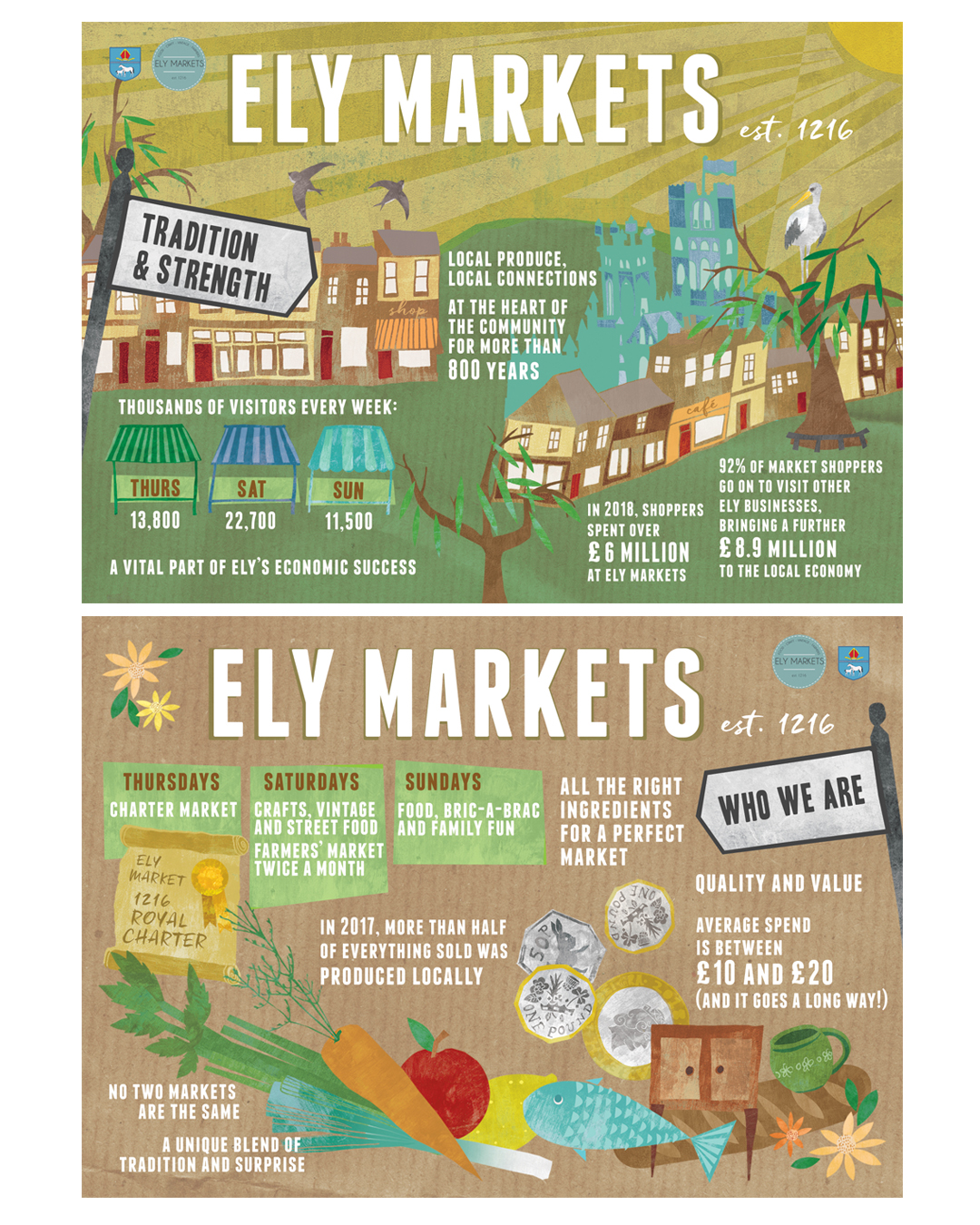 ely markets story of the market