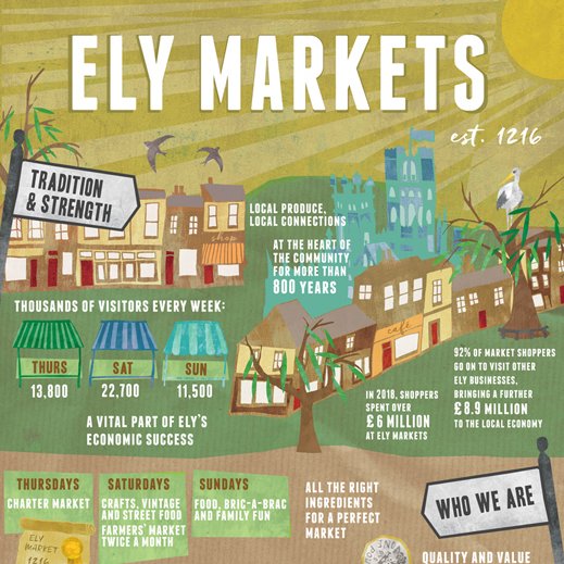 ely markets story of the market